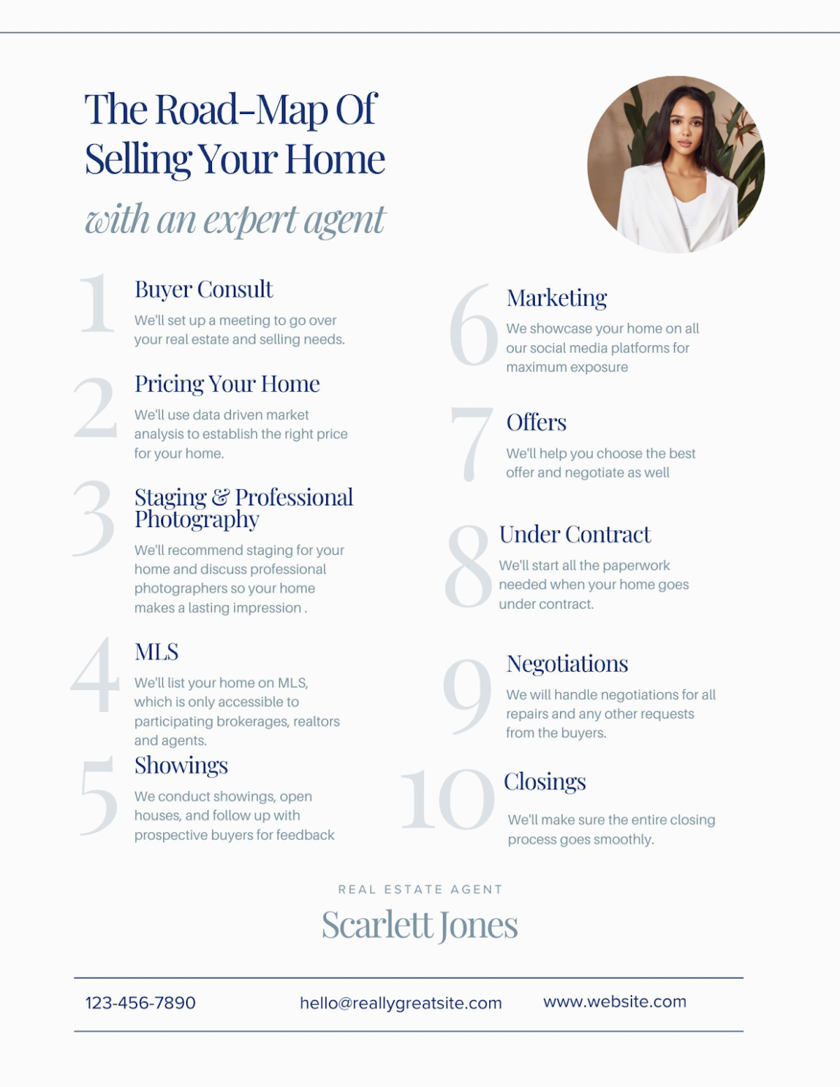 Minimalist real estate flyer template entitled "the roadmap of selling your home with an expert agent"
